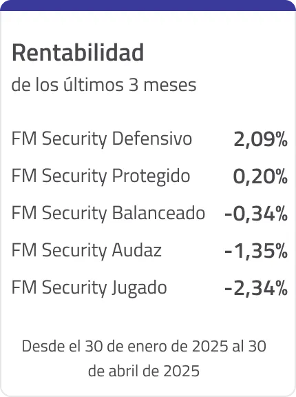 Rentabilidad de los últimos 3 meses. Desde el 30 de enero de 2025 al 30 de abril de 2025
