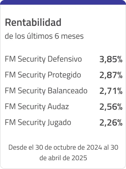 Rentabilidad de los últimos 6 meses. Desde el 30 de oct. de 2024 al 30 de abril de 2025
