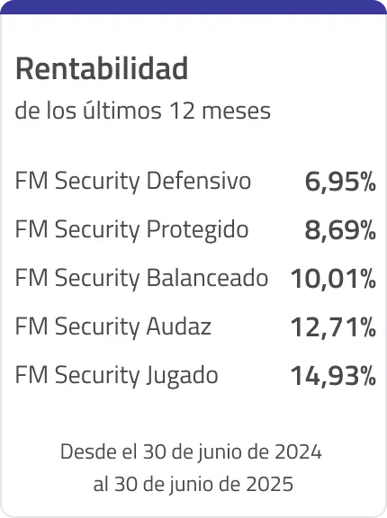 Rentabilidad de los últimos 12 meses. Desde el 30 de junio de 2024 al 30 de junio de 2025