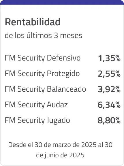 Rentabilidad de los últimos 3 meses. Desde el 30 de marzo de 2025 al 30 de junio de 2025