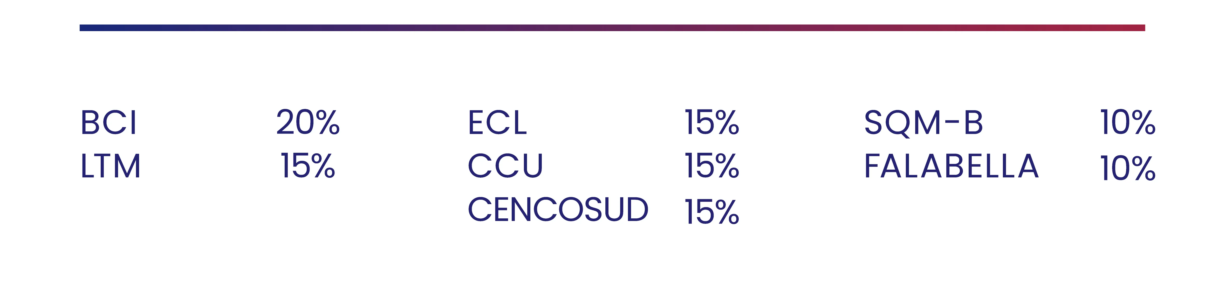 Cartera Acciones Destacadas noviembre 2025 