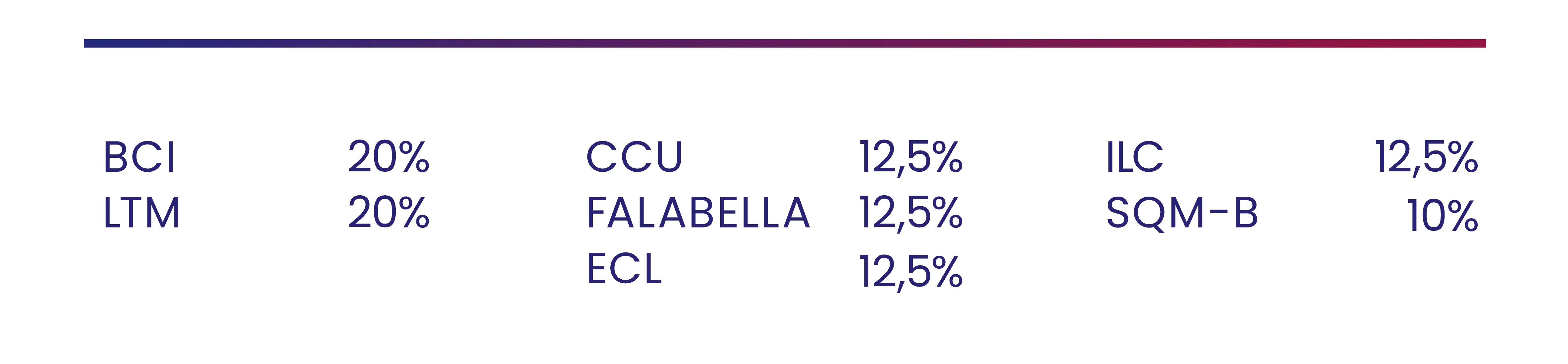 Cartera Acciones Destacadas noviembre 2025 
