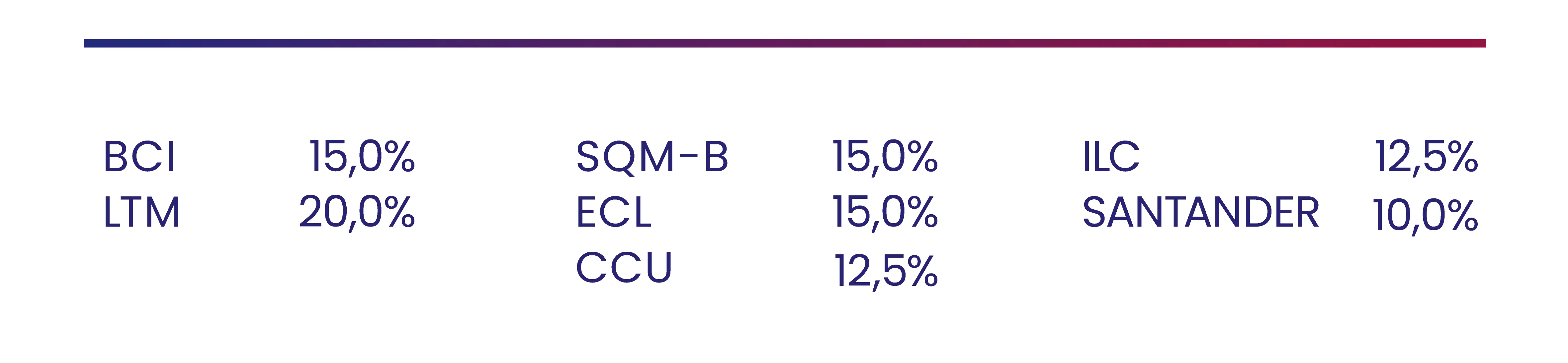 Cartera Acciones Destacadas noviembre 2025 