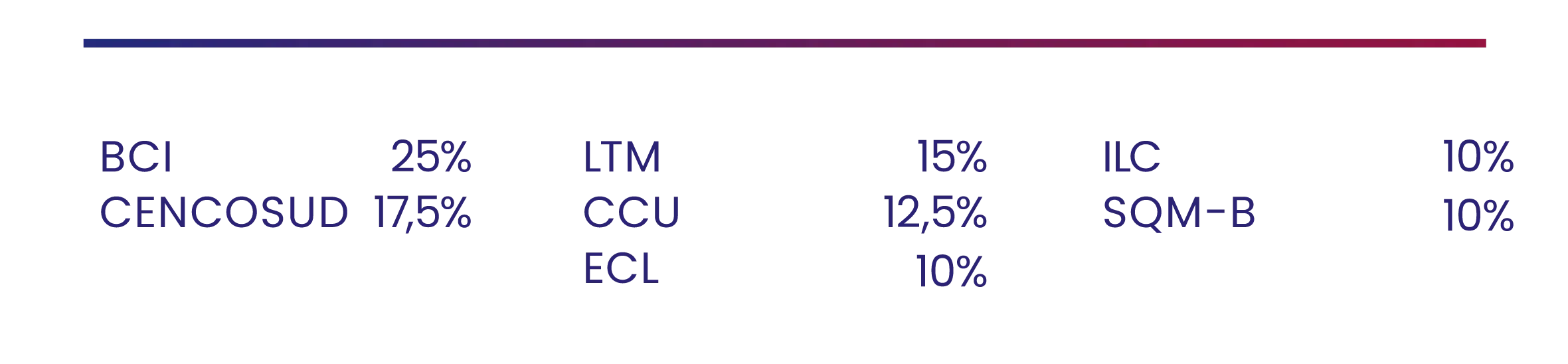 Cartera Acciones Destacadas noviembre 2025 