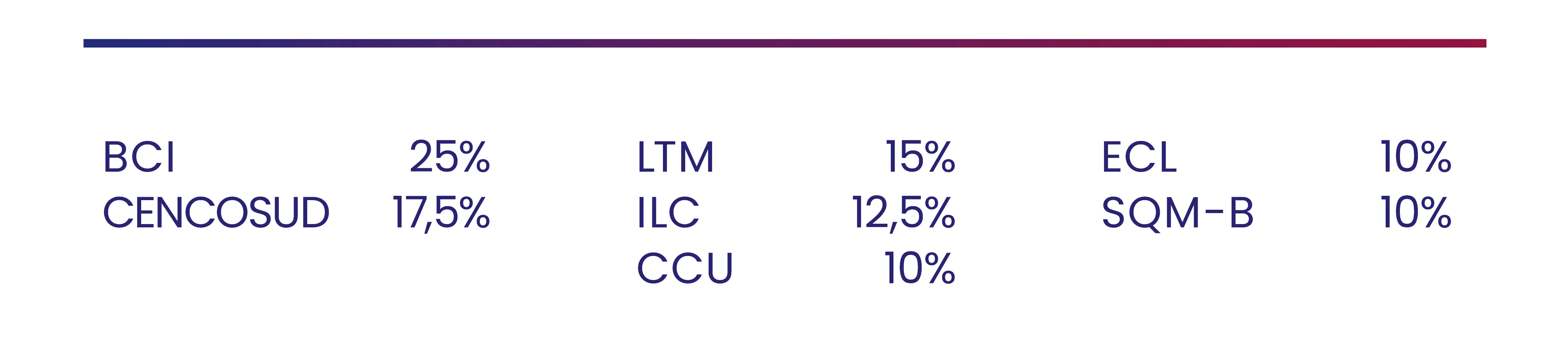 Cartera Acciones Destacadas noviembre 2025 