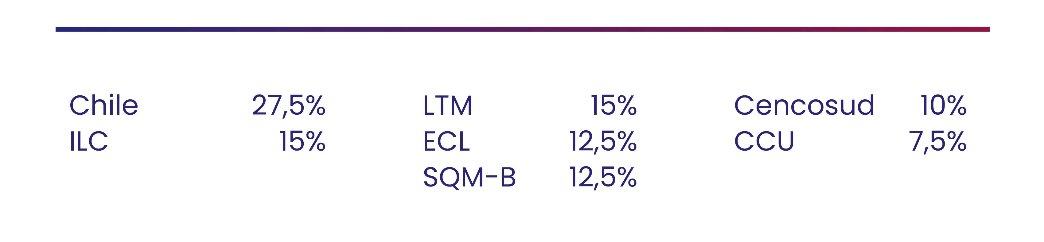 Cartera Acciones Destacadas noviembre 2025 